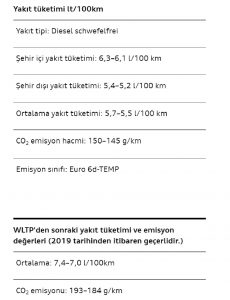 WLTP Nedir Audi