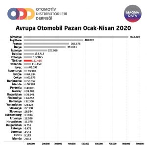 Araç Satış Rakamları 2020 Türkiye.
