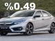 Honda Civic Kampanyası Mayıs 2020.