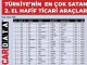 İkinci El En Çok Satan Hafif Ticari Araçlar