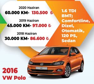 İkinci El Volkswagen Polo Fiyatlari