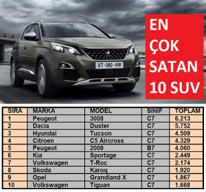 En Çok Satan SUV Haziran