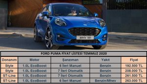 Ford Puma Fiyat Listesi Temmuz