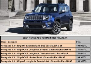 Jeep Renegade Fiyat Listesi Temmuz