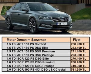 Skoda Superb Fiyatları Temmuz 2020