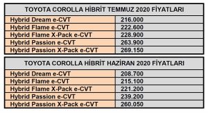 Toyota Corolla Hibrit Fiyatları 2020