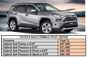 Toyota RAV4 Fiyat Listesi