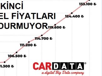 İkinci El Araç Fiyatları 2020