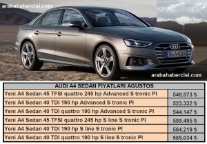 Audi A4 Fiyat Listesi