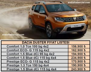Dacia Duster Fiyat Listesi Ağustos