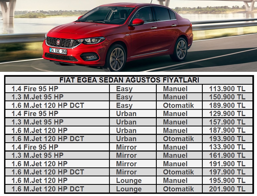 Fiat Egea Fiyat Listesi Ağustos. Fiat Egea Sedan Fiyat Listesi.