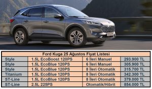 Ford Kuga Fiyatları Ağustos 2020