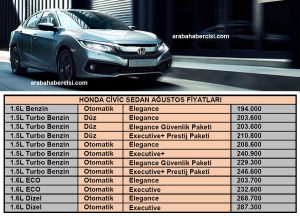 Honda Civic Sedan Fiyatları Ağustos