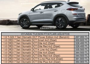 Hyundai Tucson Fiyat Listesi Ağustos