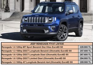Jeep Renegade Fiyat Listesi Ağustos