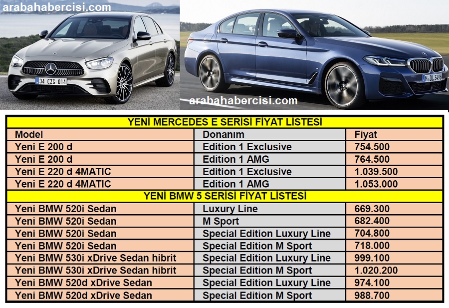 Bmw Motosiklet Fiyat Listesi 2020  . Model Ve Satış Fiyatı* Tl.