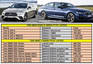 Mercedes E BMW 5 Fiyatları. 
