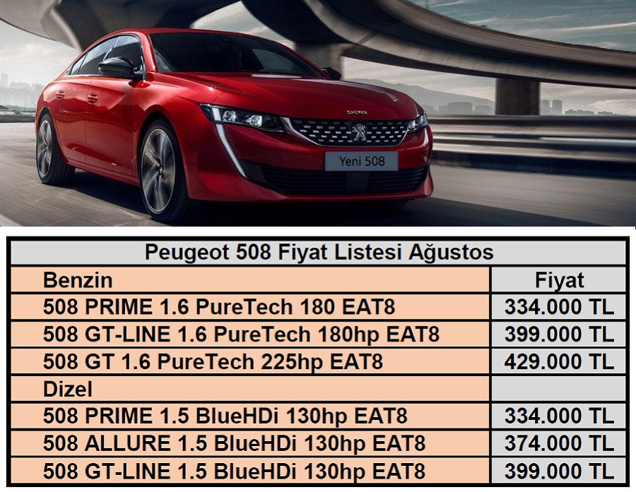 peugeot 508 fiyat listesi agustos peugeot 508 fiyatlari agustos