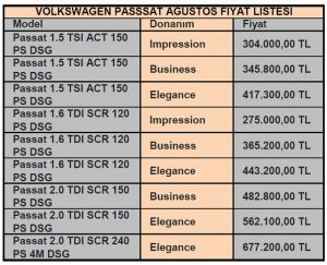 Volkswagen Passat Fiyat Listesi Ağustos