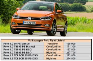 Volkswagen Polo Fiyat Listesi