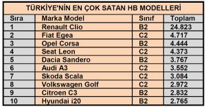 Araç satış rakamları HB modeller