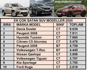 Araç satış rakamları SUV modeller
