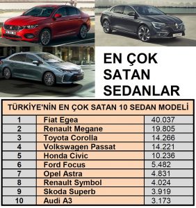 Araç satış rakamları sedan ağustos