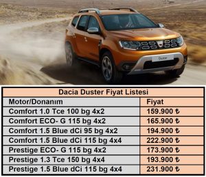 Dacia Duster fiyat listesi