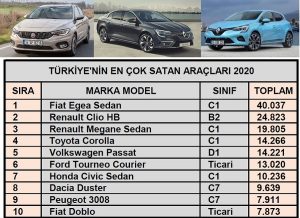 En çok hangi sıfır araçlar satıyor