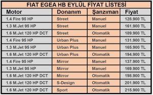 Fiat Egea HB fiyat listesi,