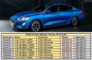 Ford Focus Fiyat Listesi Eylül.