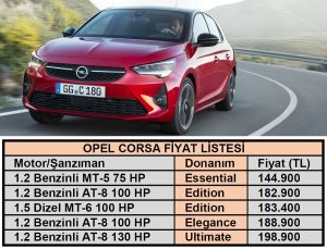 Opel Corsa fiyat listesi eylül.