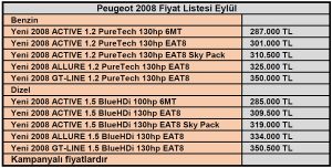 Peugeot 2008 Fiyat Listesi Eylül