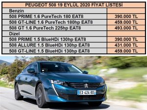 Peugeot 508 Fiyatları Eylül 2020