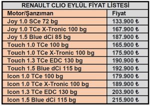 Renault Clio fiyat listesi