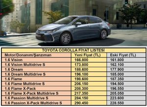 Toyota Corolla Fiyat listesi zamlandı