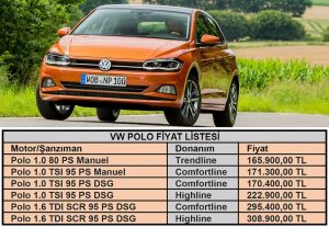Volkswagen Polo fiyat listesi Eylül