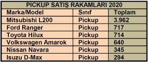 Araç satış rakamları pickup