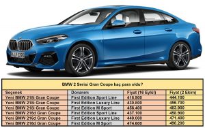 BMW 2 Serisi Gran Coupe fiyatları