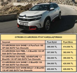 Citroen C5 Aircross fiyatları Ekim