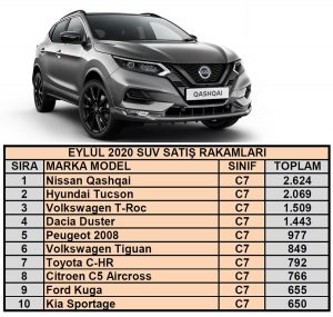 En çok satan araçlar SUV