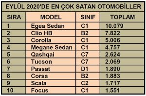 En çok satan otomobil Eylül