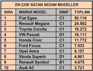 En çok satan sedan 2020