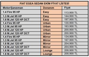 Fiat Egea Sedan Ekim fiyatları