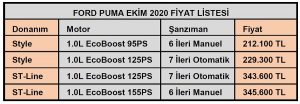 Ford Puma fiyat listesi Ekim.