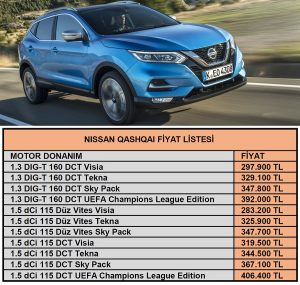 Nissan Qashqai fiyat listesi Ekim.