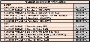 Peugeot 2008 fiyatları Ekim.