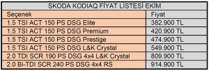 Skoda Kodiaq fiyat listesi Ekim