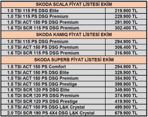 Skoda Superb fiyat listesi Ekim