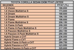 Toyota Corolla Sedan fiyatları Ekim.